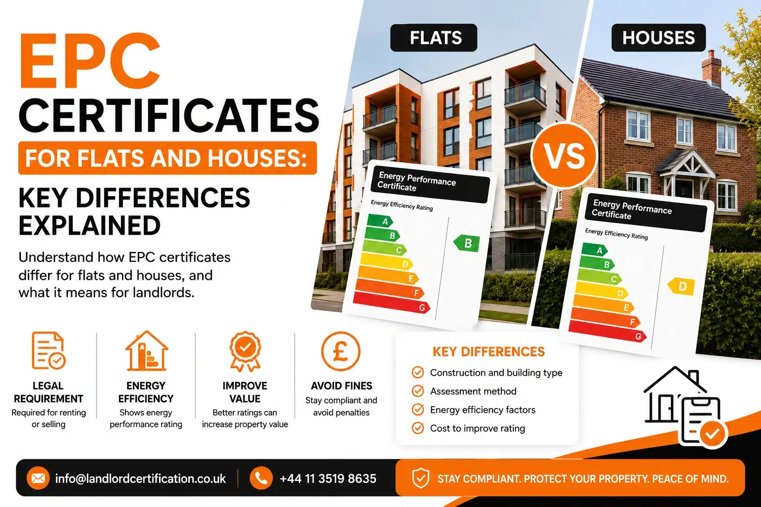 EPC Certificates for Flats and Houses Key Differences Explained